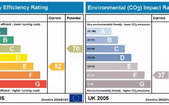 What Is An Energy Performance Certificate?