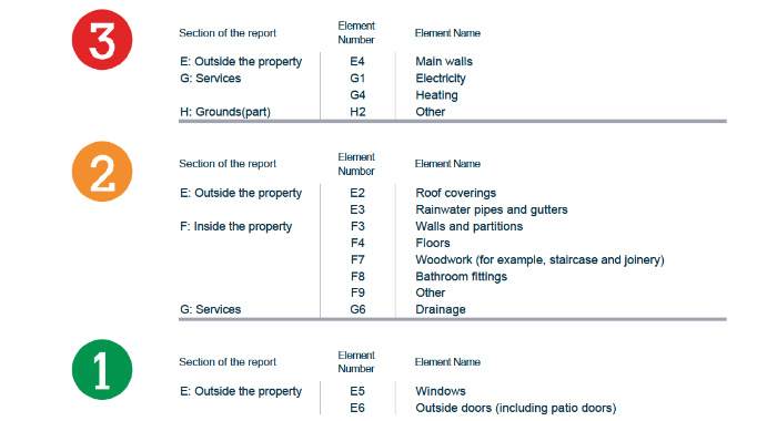 Homebuyers Report Example