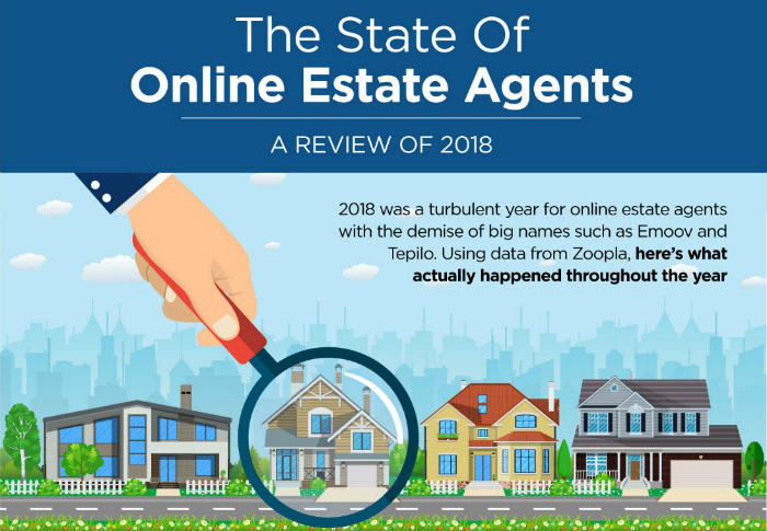 The State Of Online Estate Agents